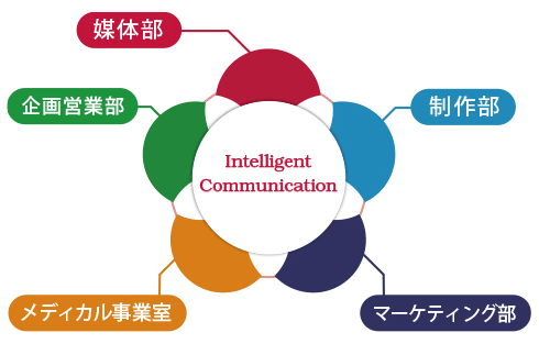 【画像】事業部