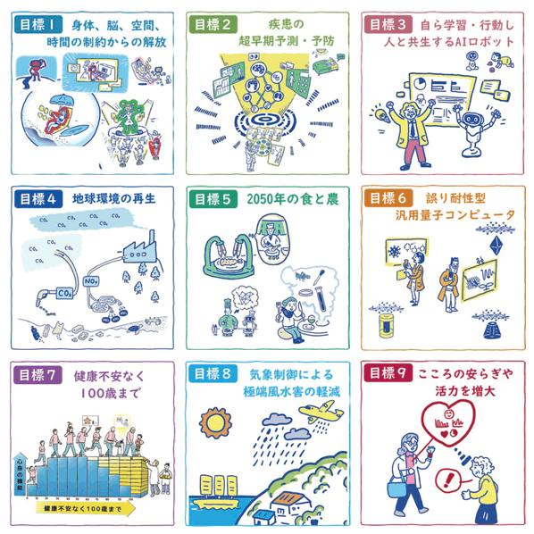 ９つの目標